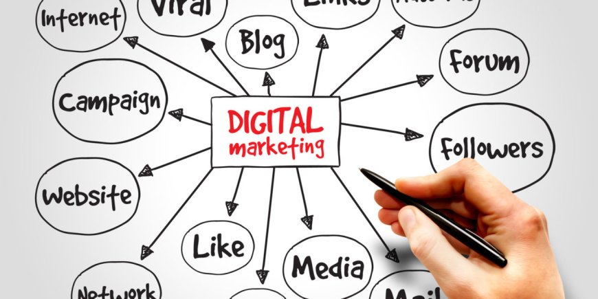 Find out why and when is the right time to invest in digital marketing