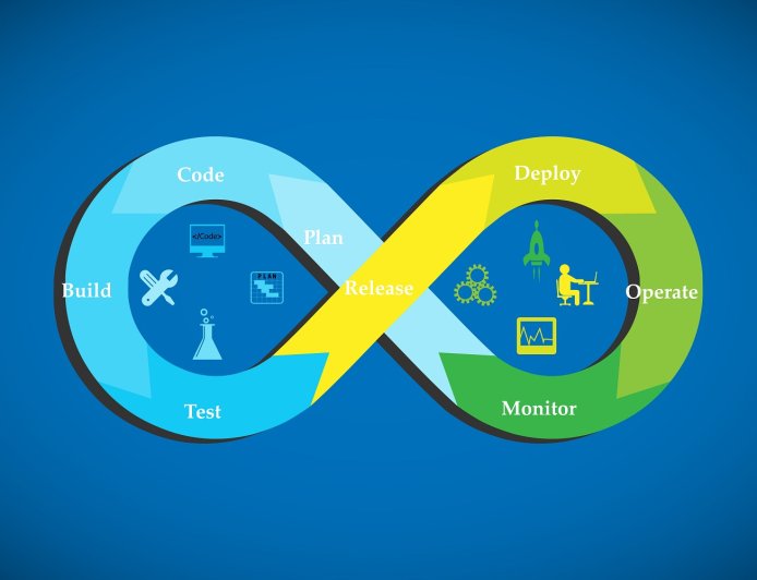 Mastering the Art of Implementing Continuous Integration and Continuous Delivery (CI/CD) for Seamless Software Deployment