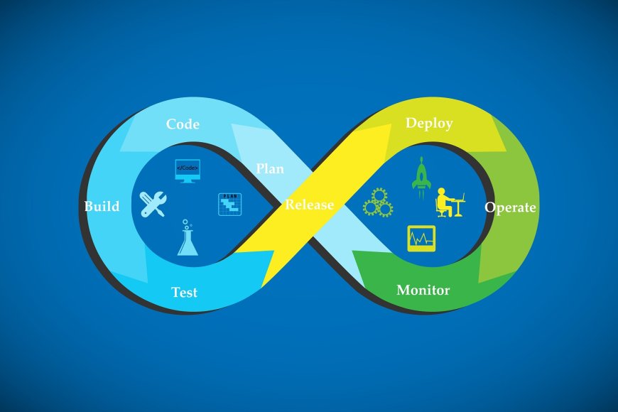 Mastering the Art of Implementing Continuous Integration and Continuous Delivery (CI/CD) for Seamless Software Deployment